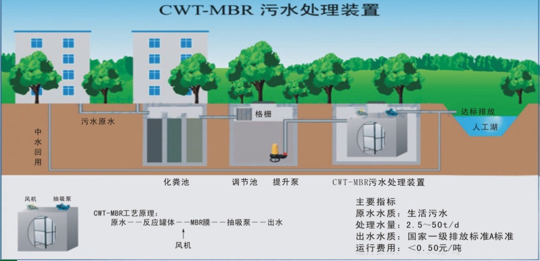 一體化污水處理設(shè)備6